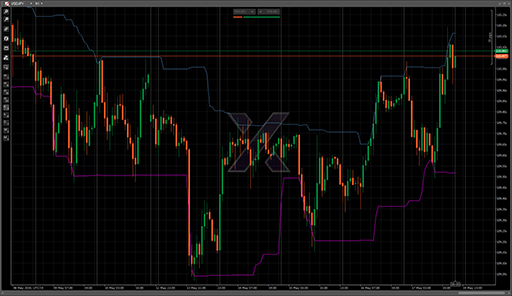 Donchian Channelの表示画像
